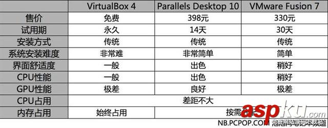 Mac,虛擬機,Windows