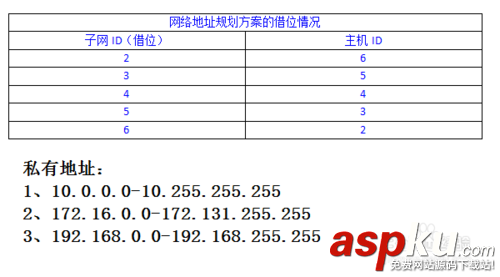 辦公室,IP地址設置,子網,辦公室網絡地址