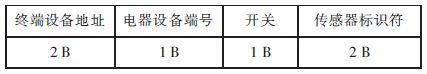 智能家居系統,zigbee智能家居系統,zigbee智能家居,zigbee無線智