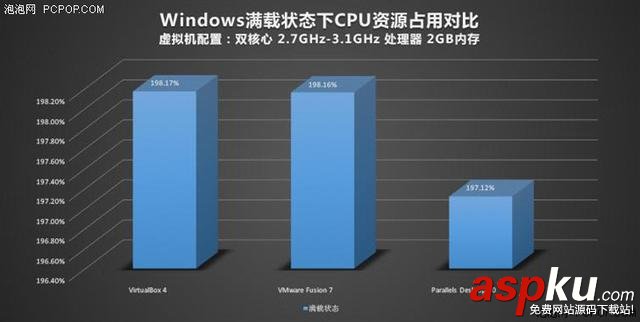 Mac,虛擬機,Windows