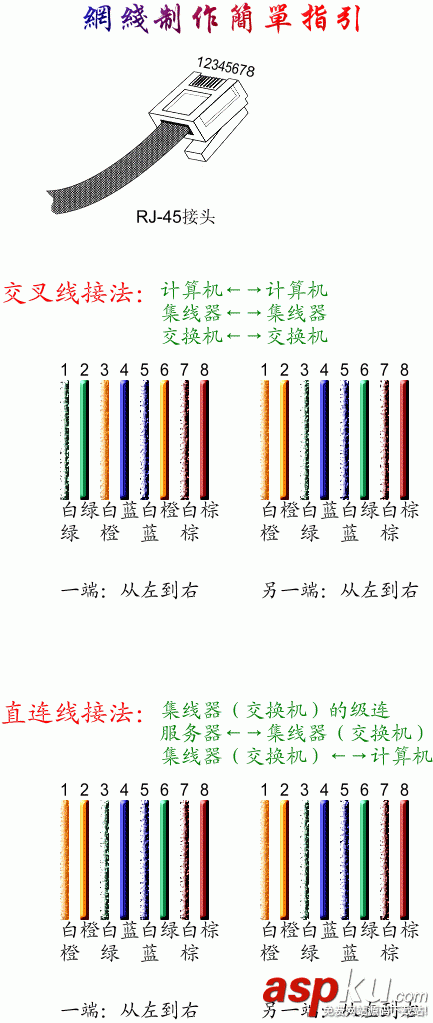 墻壁,網線插座