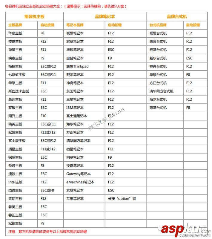 UltraISO,U盤啟動,重裝系統