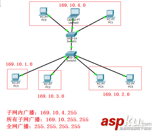 辦公室,IP地址設置,子網,辦公室網絡地址