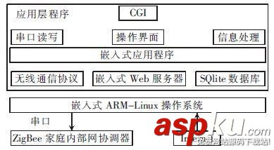 智能家居系統,zigbee智能家居系統,zigbee智能家居,zigbee無線智