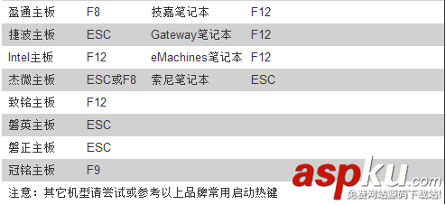 怎么用u盤裝系統win7(目前最新詳細圖文教程）