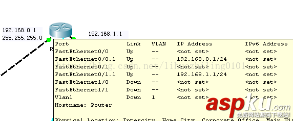 vlan,路由器,vlan劃分