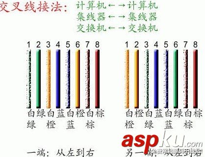 網線水晶頭,水晶頭制作,網線制作