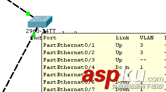 vlan,路由器,vlan劃分