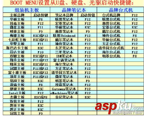 U盤重裝操作系統教程,U盤重裝操作系統