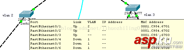vlan,路由器,vlan劃分