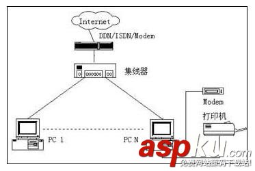中小企業,組網,網絡