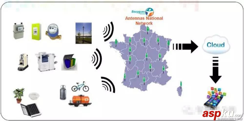 LoRa,NB-IoT,lora無線,廣域網,通信技術