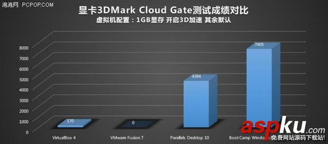 Mac,虛擬機,Windows