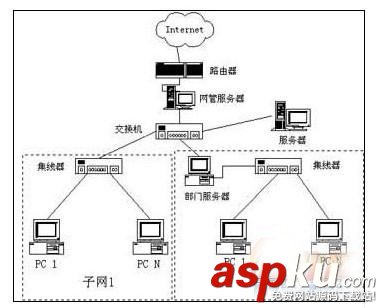 中小企業,組網,網絡
