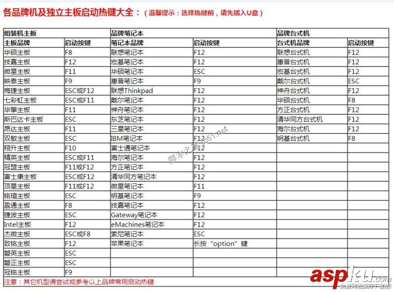U盤,PE,WIM鏡像