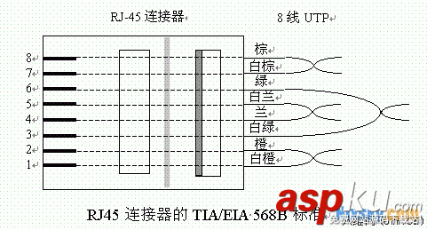 墻壁,網線插座