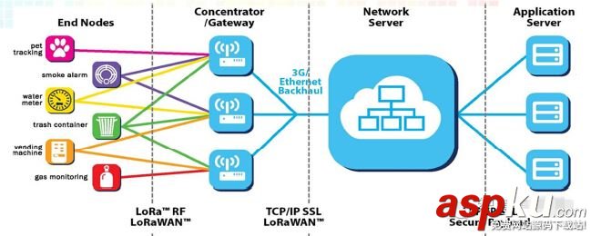 LoRa,NB-IoT,lora無線,廣域網,通信技術