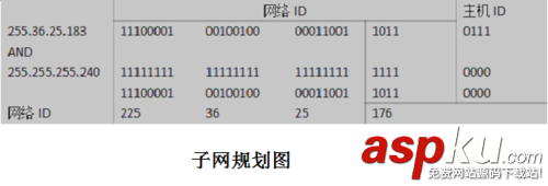 辦公室,IP地址設置,子網,辦公室網絡地址