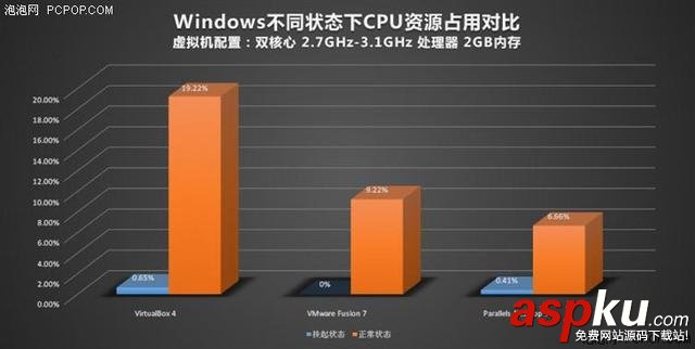 Mac,虛擬機,Windows