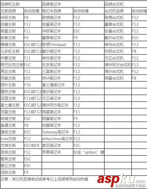 大白菜一鍵ghost,大白菜一鍵u盤裝系統,大白菜u盤ghost,xp