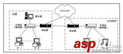 中小企業,組網,網絡