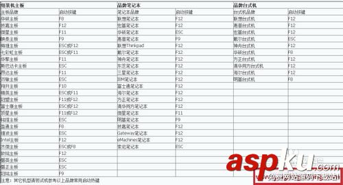 組裝電腦/未裝系統的新電腦安裝win7詳細圖文教程