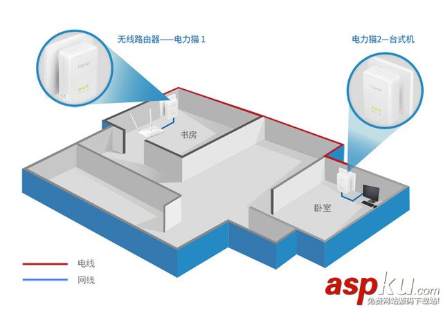 無線路由器,電力貓,網絡拓展,組網,無線橋接
