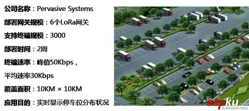 LoRa,NB-IoT,lora無線,廣域網,通信技術