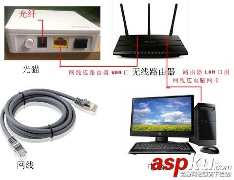 路由器配置,家庭網絡,組網,家庭組網方案