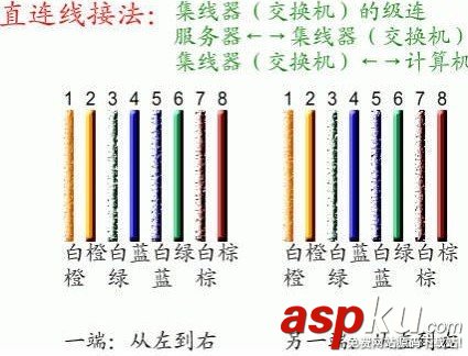 網線制作,網線水晶頭