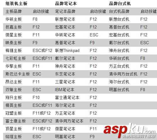 怎么用u盤裝系統win7(目前最新詳細圖文教程）