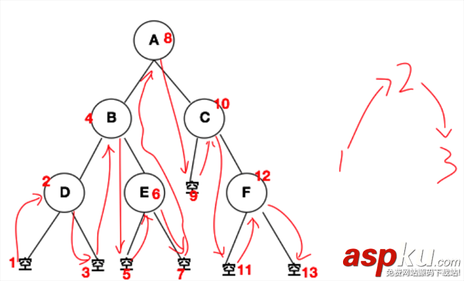 swift,二叉樹,二叉樹算法,排序算法