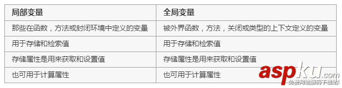 詳解Swift編程中的方法與屬性的概念