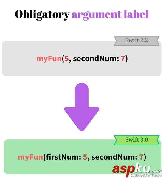 swift3,遷移,swift3.0遷移,swift2.3遷移swift3.0