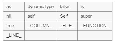 Swift的開發環境搭建以及基本語法詳解