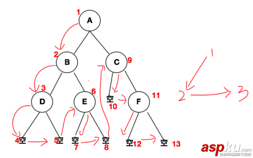 swift,二叉樹,二叉樹算法,排序算法