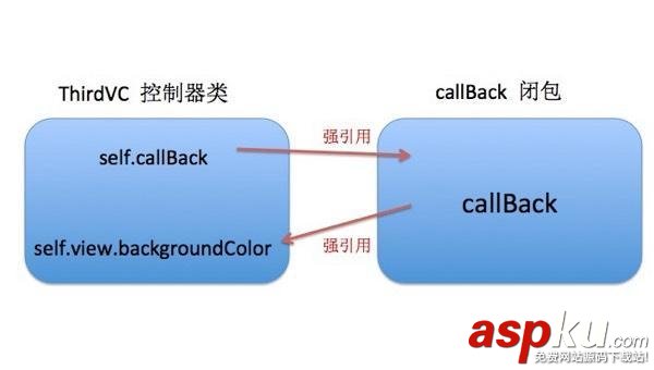 Swift,閉包,閉包詳解,閉包實例