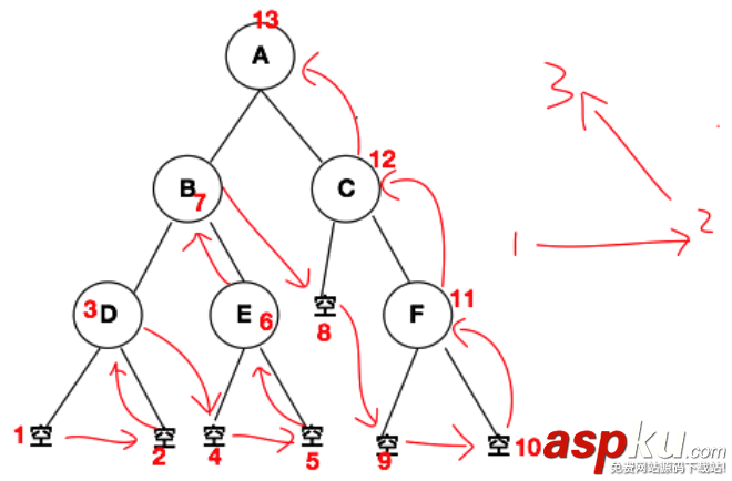 swift,二叉樹,二叉樹算法,排序算法