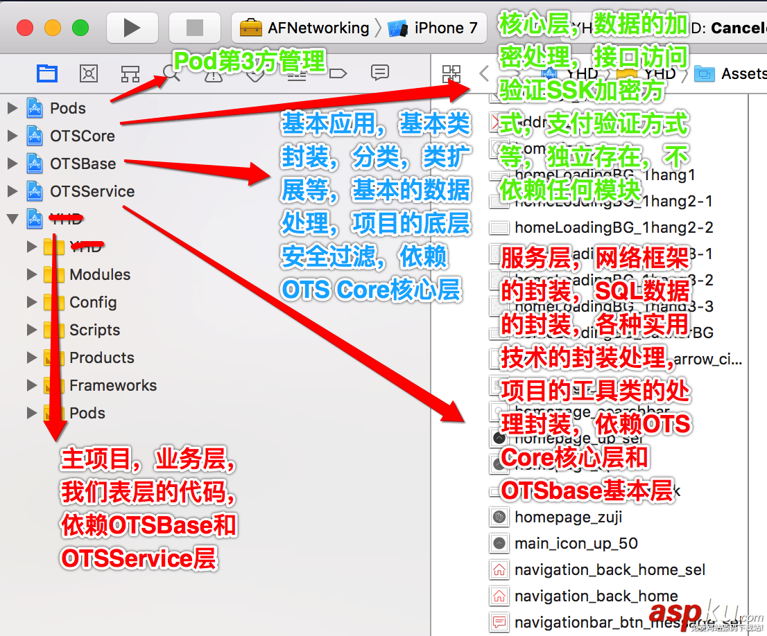 swift,xcworkspace,多項目管理