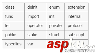 Swift的開發環境搭建以及基本語法詳解