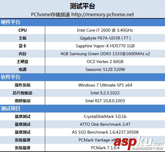固態硬盤,sata2,sata3,ssd