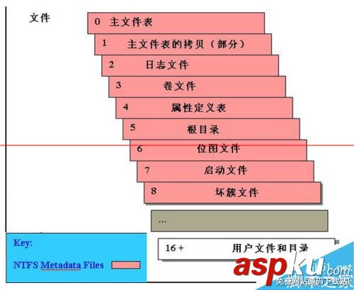 硬盤,壞道