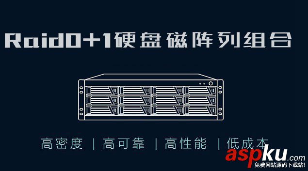 RAID0,RAID1,區別,RAID是什么意思