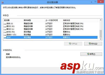 SSD,固態硬盤,掉速,TRIM指令,固態硬盤掉速
