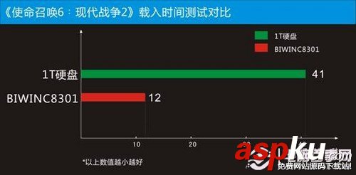 固態硬盤