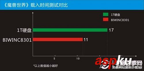 固態硬盤