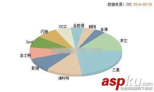 SSD,固態硬盤,品牌,排行
