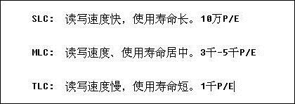 筆記本,固態硬盤