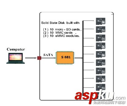 10TB,SATA固態硬盤