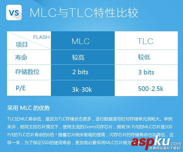 固態硬盤,好壞,選購,SSD